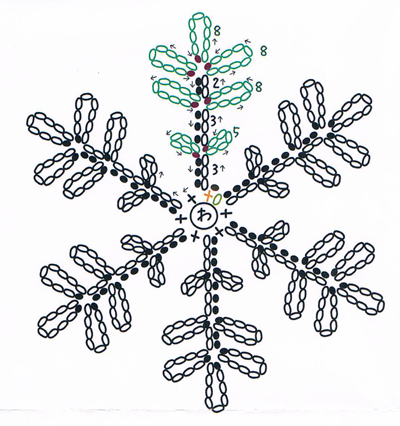 snowflake_pattern